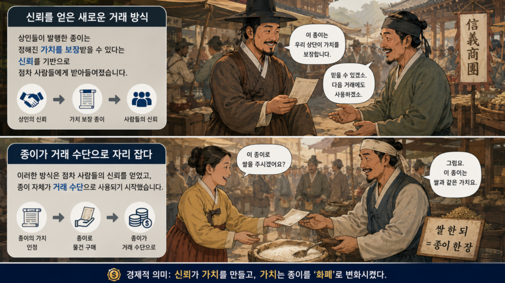image 1 [화폐와 돈의 역사: 지폐는 왜 탄생했을까? 종이돈이 등장한 이유] 1