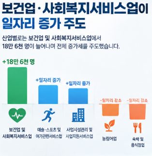 8월 취업자 18.4만 증가, 진짜 이럴까?